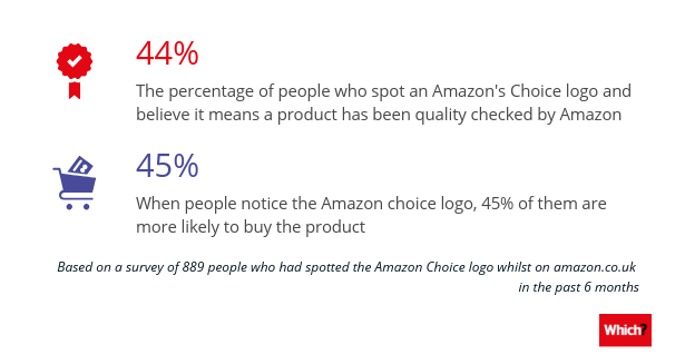 Amazon Betraying Trust Of Millions Of Consumers With Flawed Amazon S Choice Endorsement Which News Blockchain Society